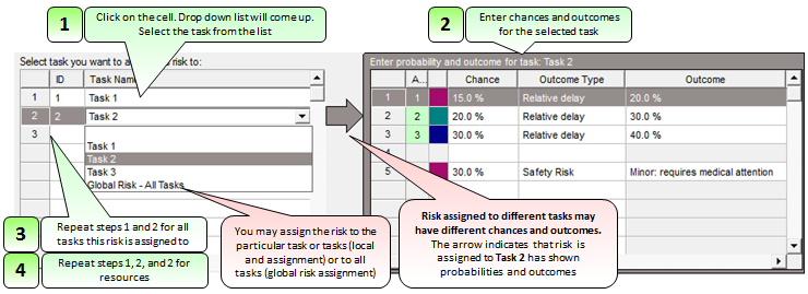 Project risk management: Assigning Risks