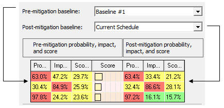 Risk mitigation