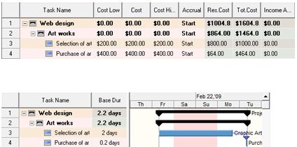 Project risk analysis: cost and income calculation