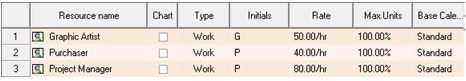 Project risk analysis: cost and income calculation