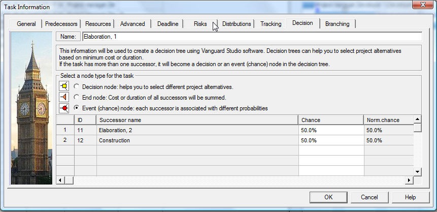 Decision Tree Analysis