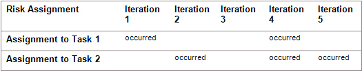 difference between risk probability and risk impact example difference between risk probability and risk impact example