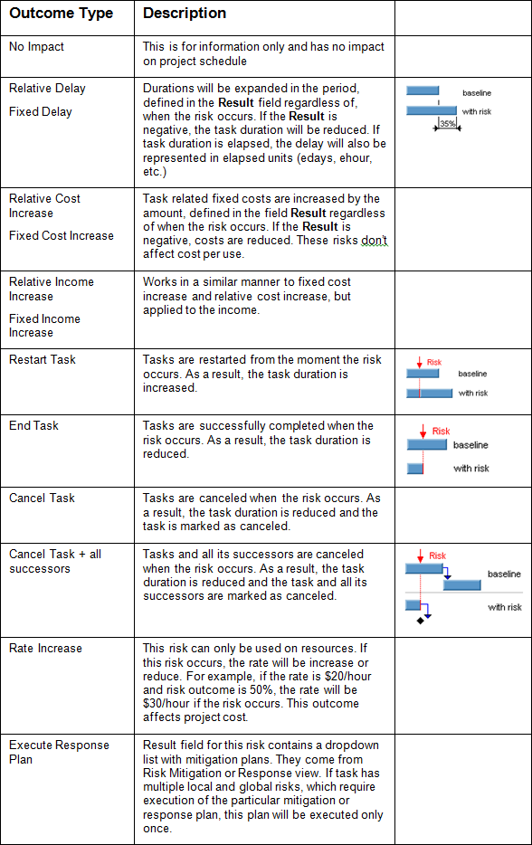 Quantitative Risk Analysis