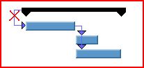 Project Scheduling: links
