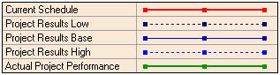 Project performance measurement