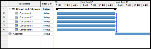 Original Project Schedule with Merge Bias