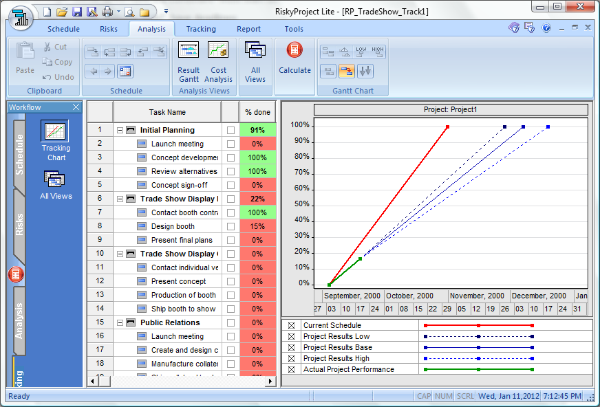 Project Performance Measurement