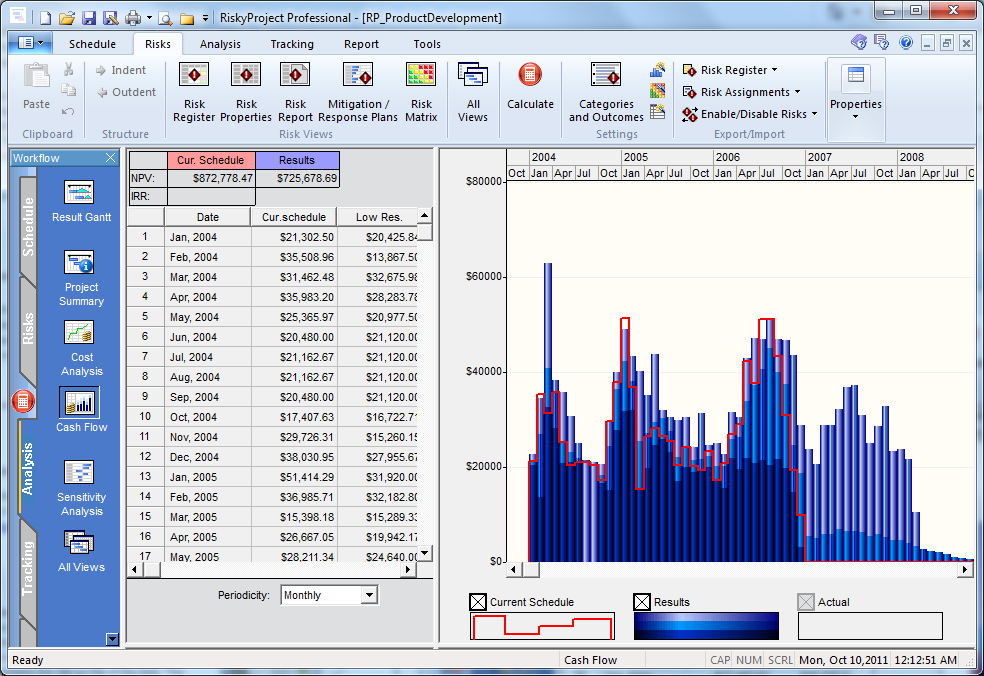 Product Lifecycle Management