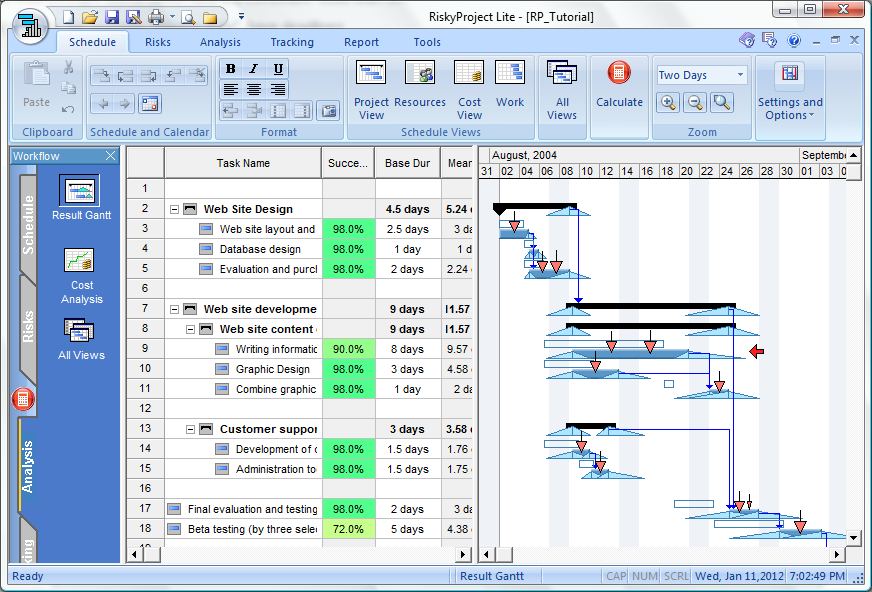 Risk Gantt Chart