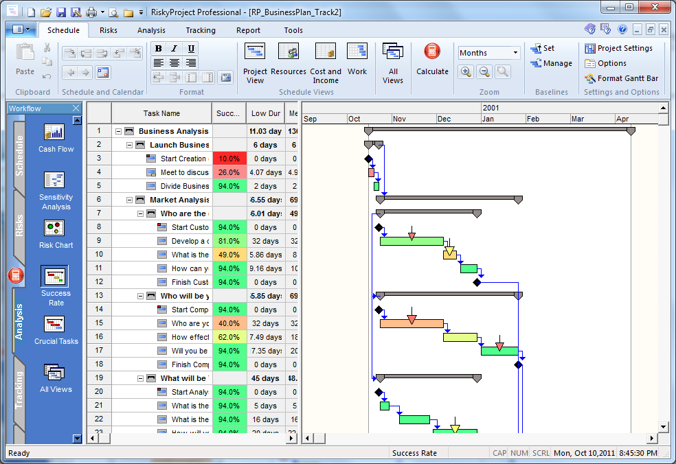 Success Rate Gantt