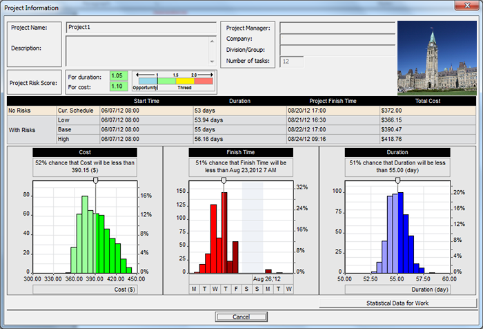 RiskyProject for Microsoft® Project