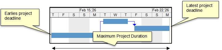 Project Deadlines