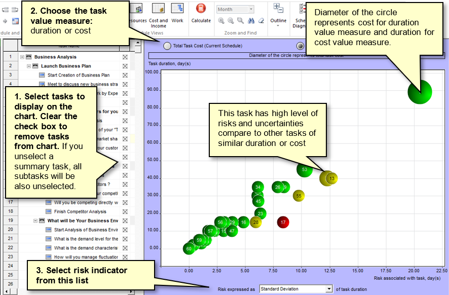 Project risk analysis