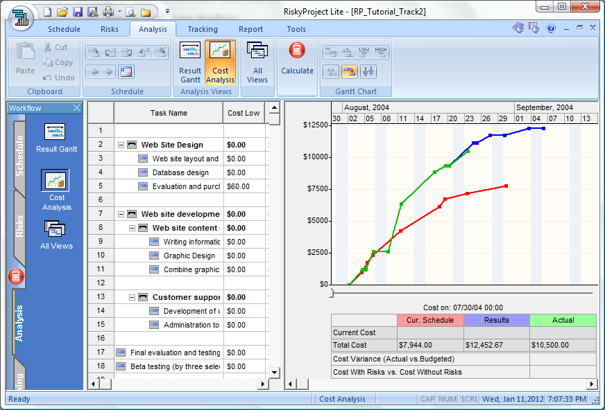 RP_Lite_Cost Earned Value Management