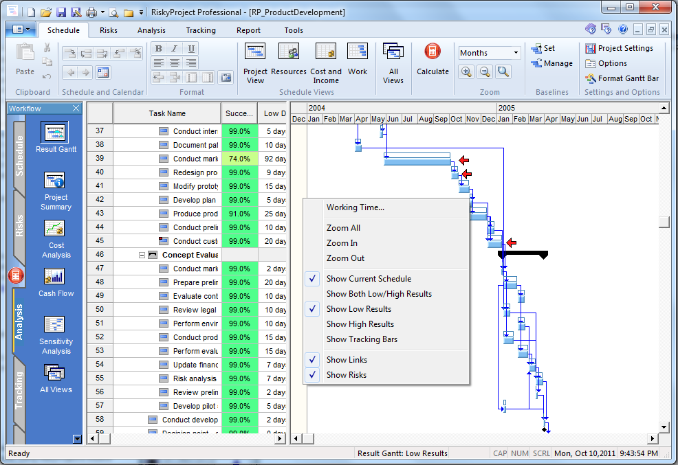 Optimistic and Pessimistic Project Schedule