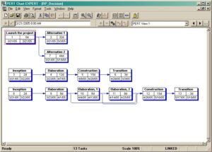 PERT Chart