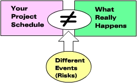 RP_Realistic Construction Project Management with RiskyProject