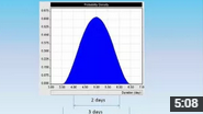 Schedule risk analysis with RiskyProject: How many Monte Carlo iterations are required?