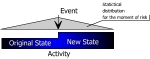 ecm01 Moment of risk and state of activity with RiskyProject