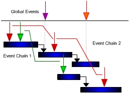 Event Chain Diagrams with RiskyProject