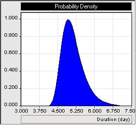 Monte Carlo Simulations with RiskyProject