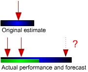 Performance Tracking with Event and Event Chains using RiskyProject