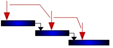 ecmMain Event Chain Methodology - New Way of Project Scheduling with RiskyProject
