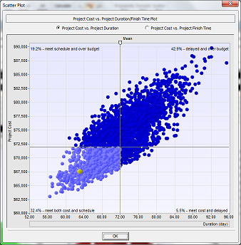 Joint Confidence Level Analysis with RiskyProject