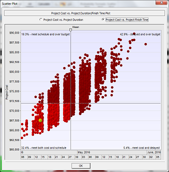 PR7_JCL2 Joint Confidence Level Analysis with RiskyProject