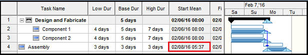 Impact of Merge Bias with RiskyProject