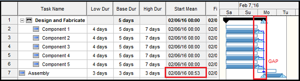 Impact of Merge Bias with RiskyProject