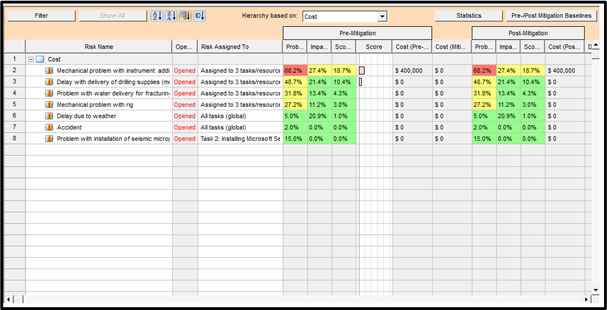 Rank risks by cost impact with RiskyProject