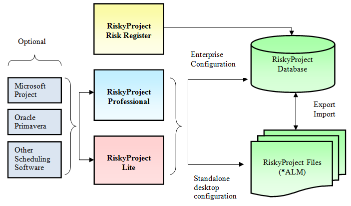 RiskyProject Risk Register