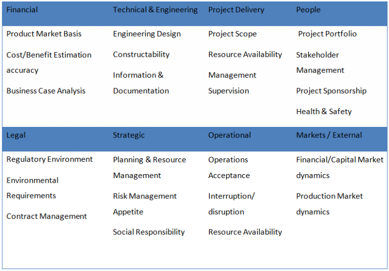 Project Risk Assessment