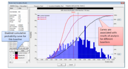 RiskyProject v7.1 Multiple S-Curves RiskyProject v7.1 Multiple S-Curves