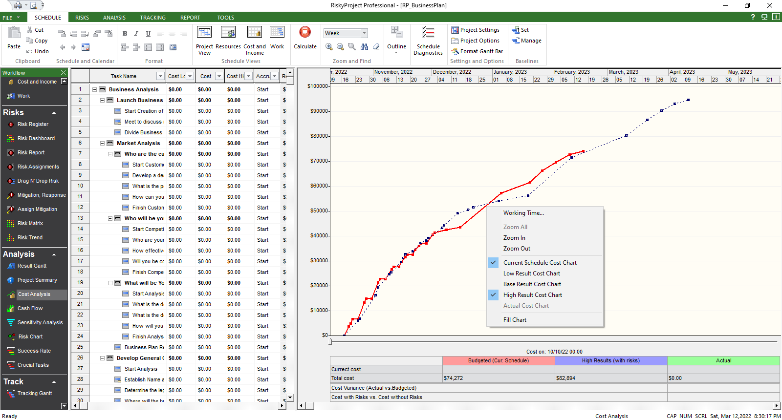 Low High Results Of Cost Analysis Low High Results Of Cost Analysis