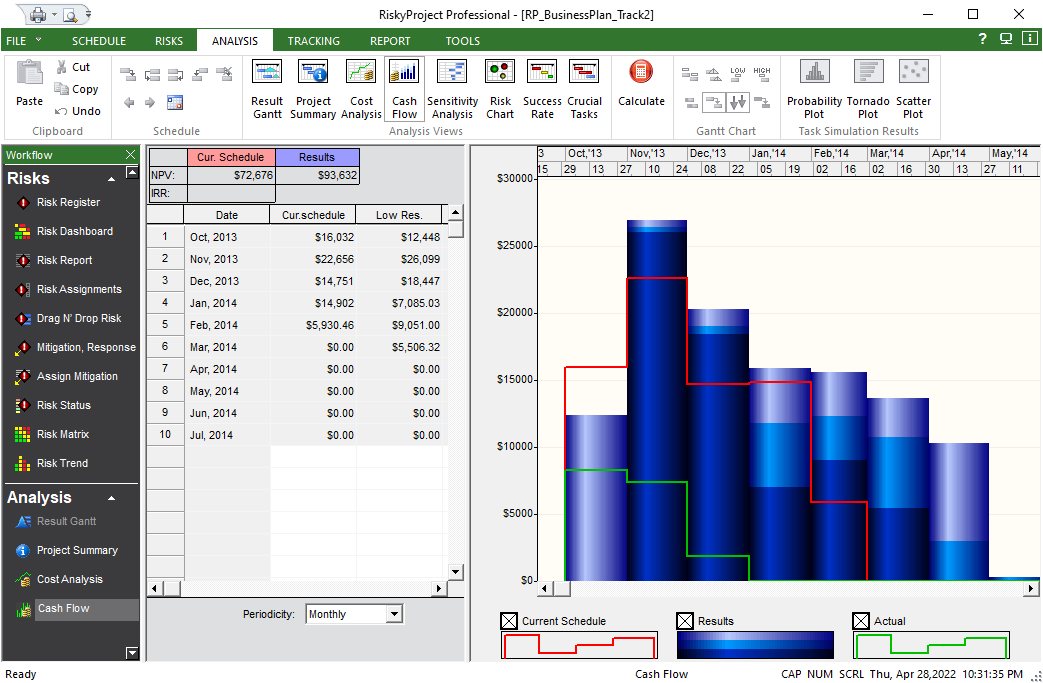 Cash Flow Analysis