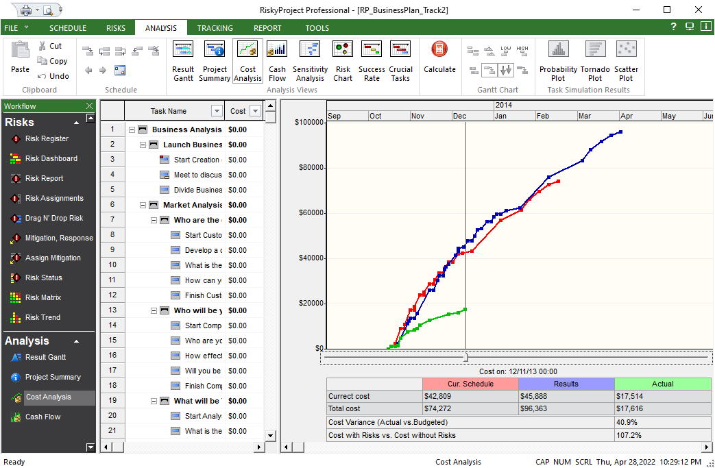 Cost Analysis