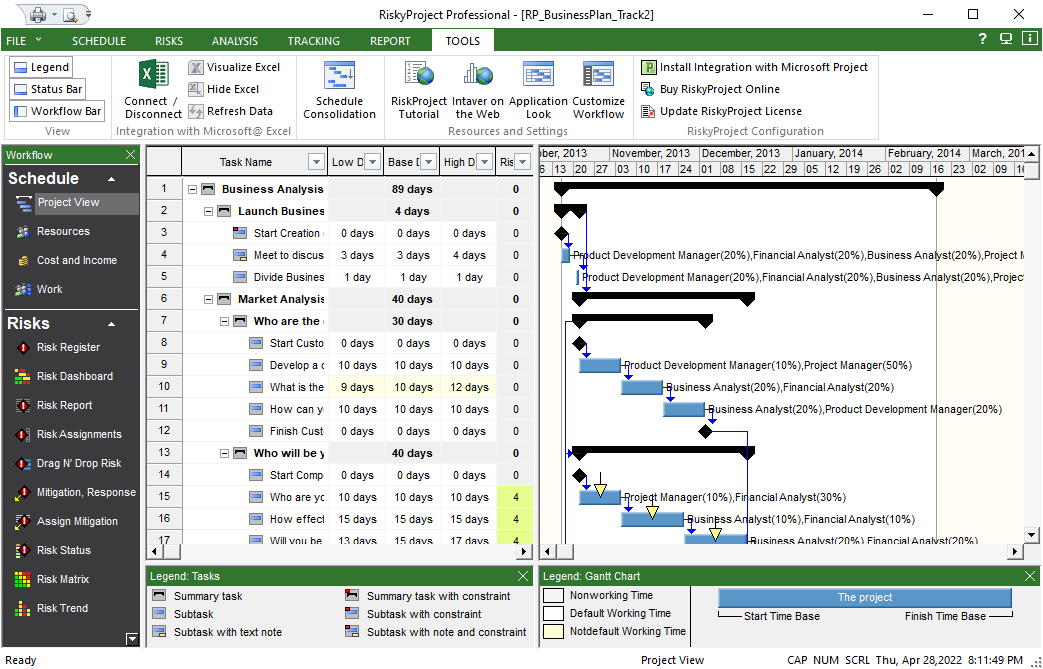 Project Planning And Scheduling