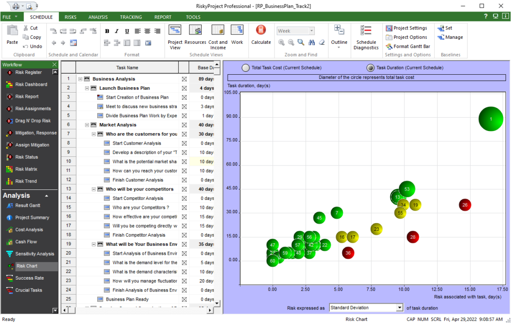 Risk Chart: Project Risk Mangment and Analysis software