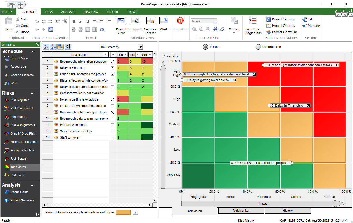 Risk Matrix