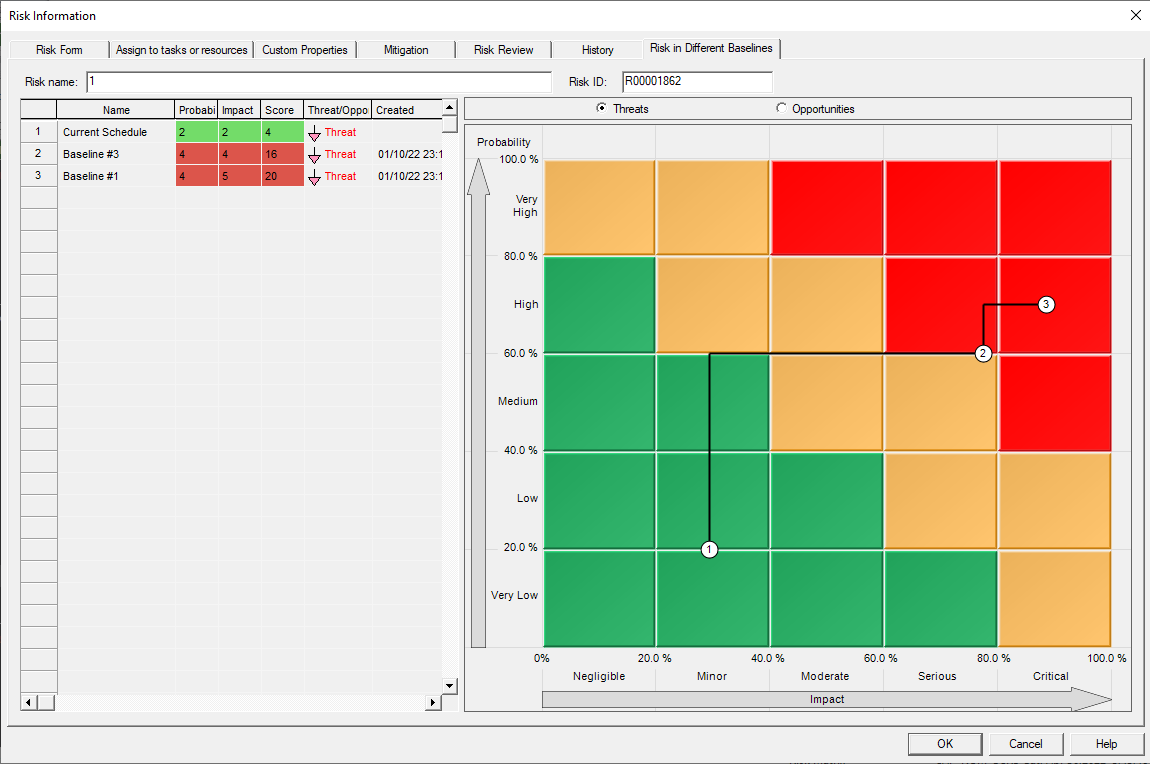 Risks In Different Baselines