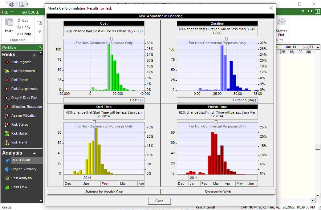 Monte Carlo Simulation Results