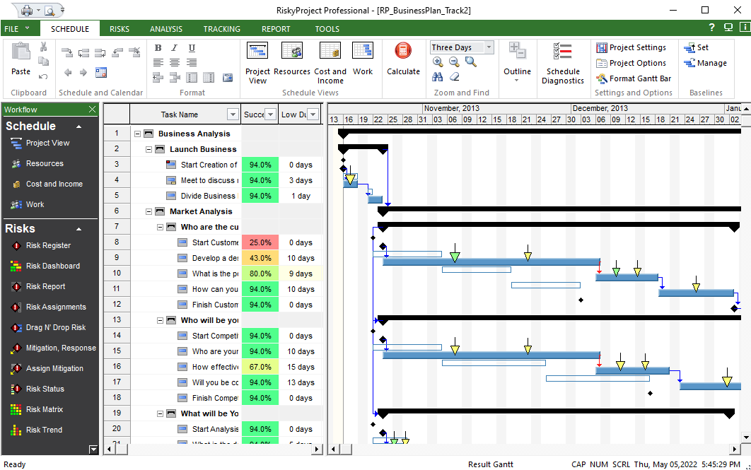 Risk Adjusted Project Schedule