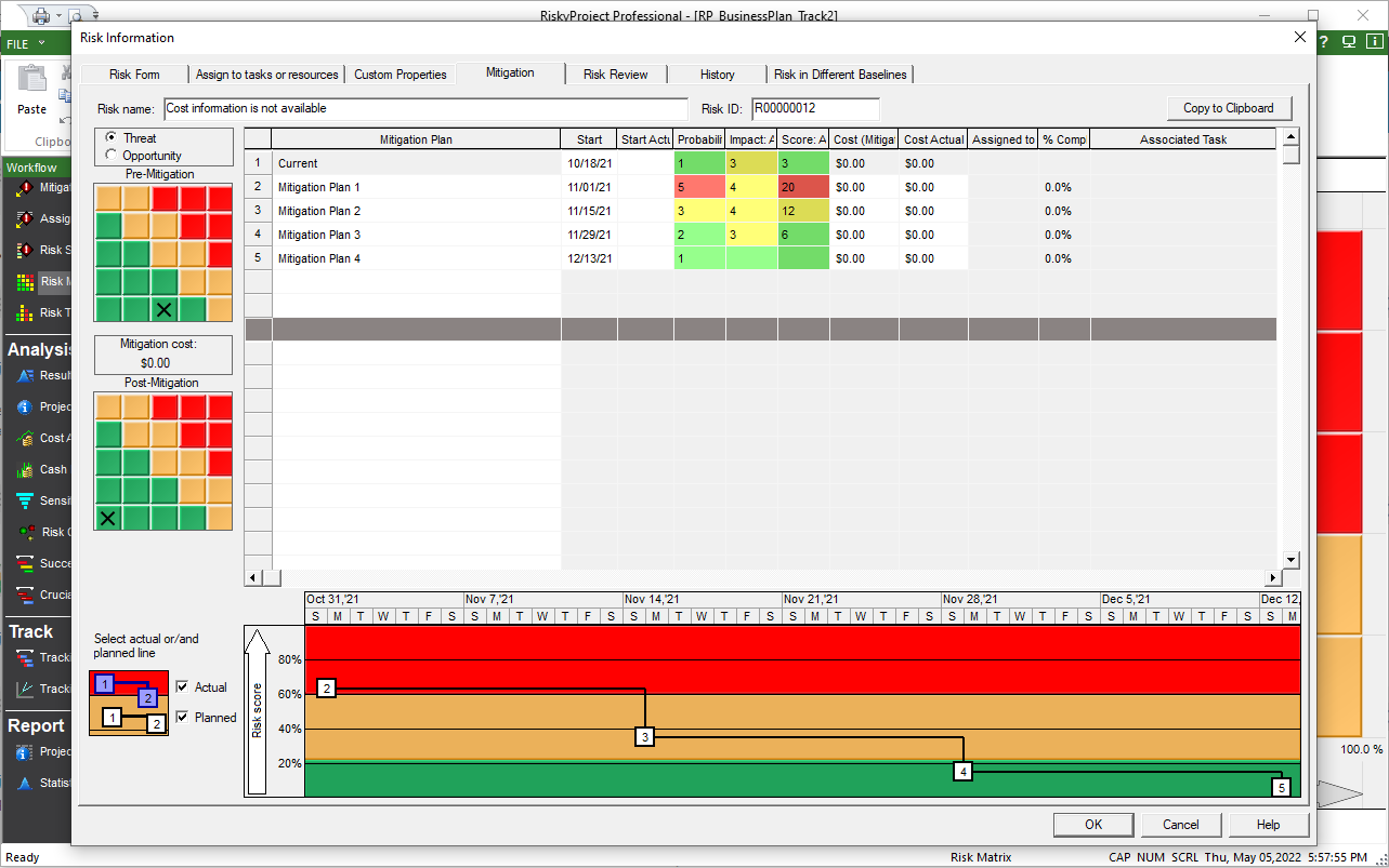 Risk Mitigation Waterfall Diagram