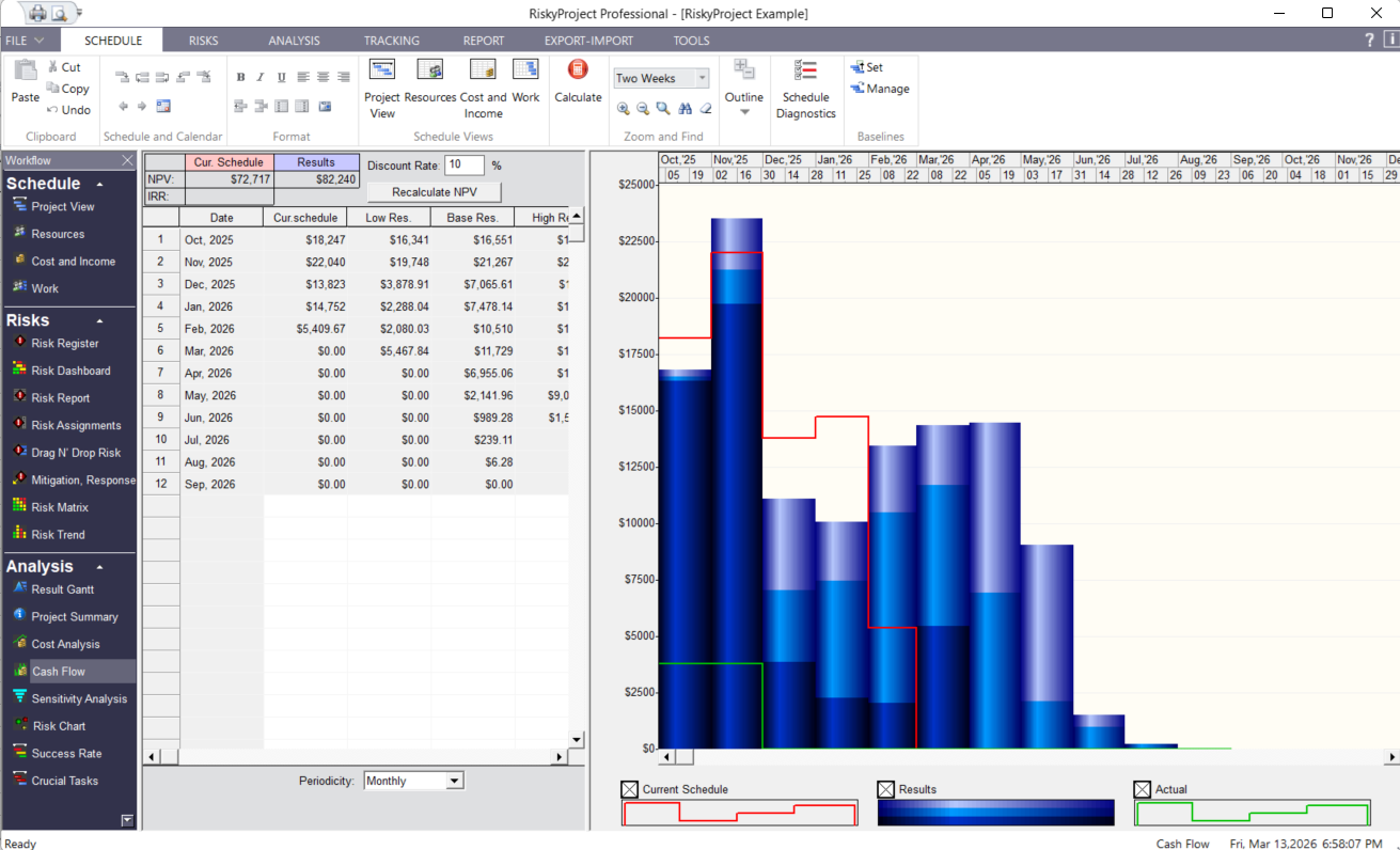 RiskyProject: Probabilistic Cash Flow Analysis
