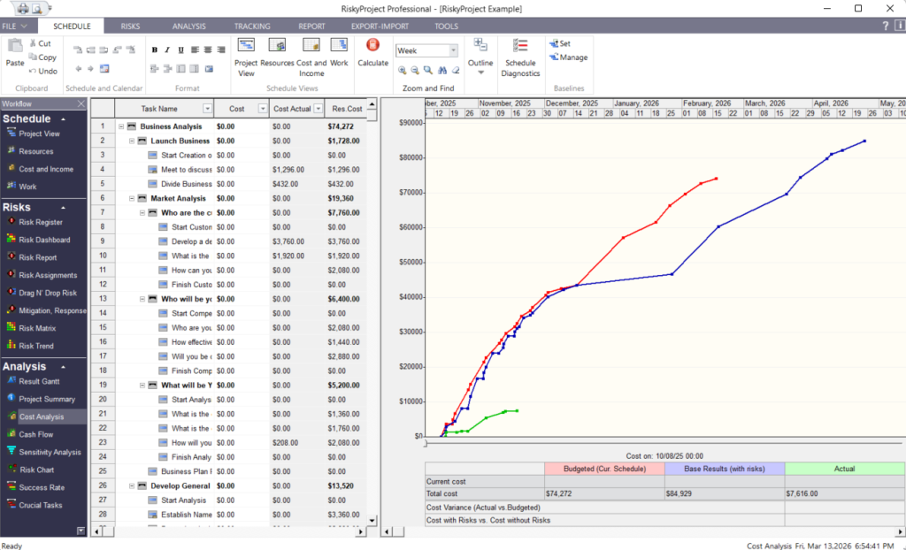 RiskyProject project risk software: Earned Value Management