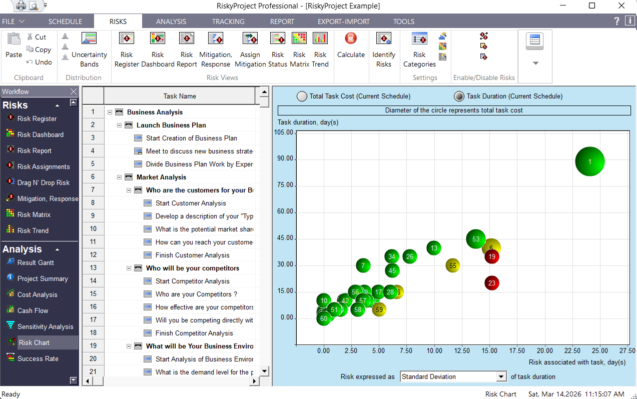 RiskyProject: Risk Bubble Chart