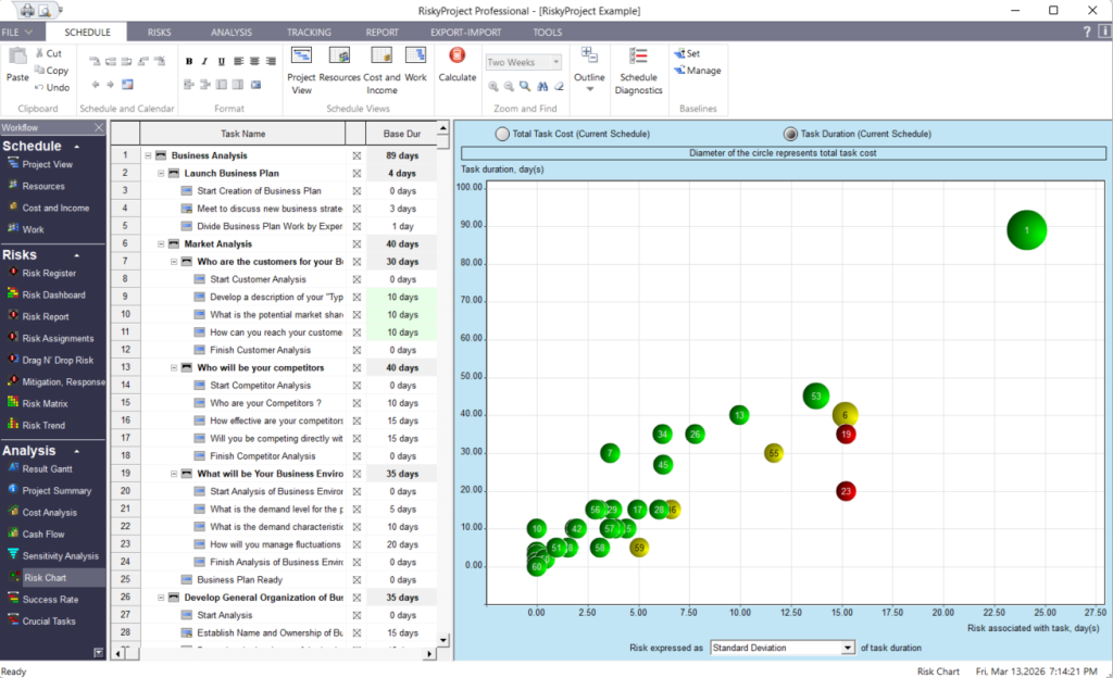 Visualization Project Risk RiskyProject Professional: Project Risk Management and Analysis software