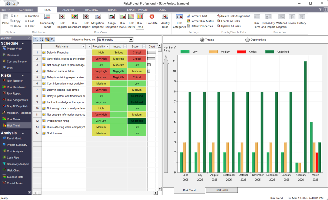 RiskyProject Professional: Risk Trend Chart